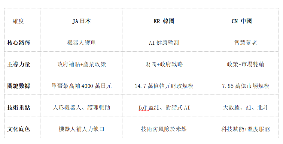 东亚中日韩三国三種路徑，各有各的邏輯，各有各的着力点。